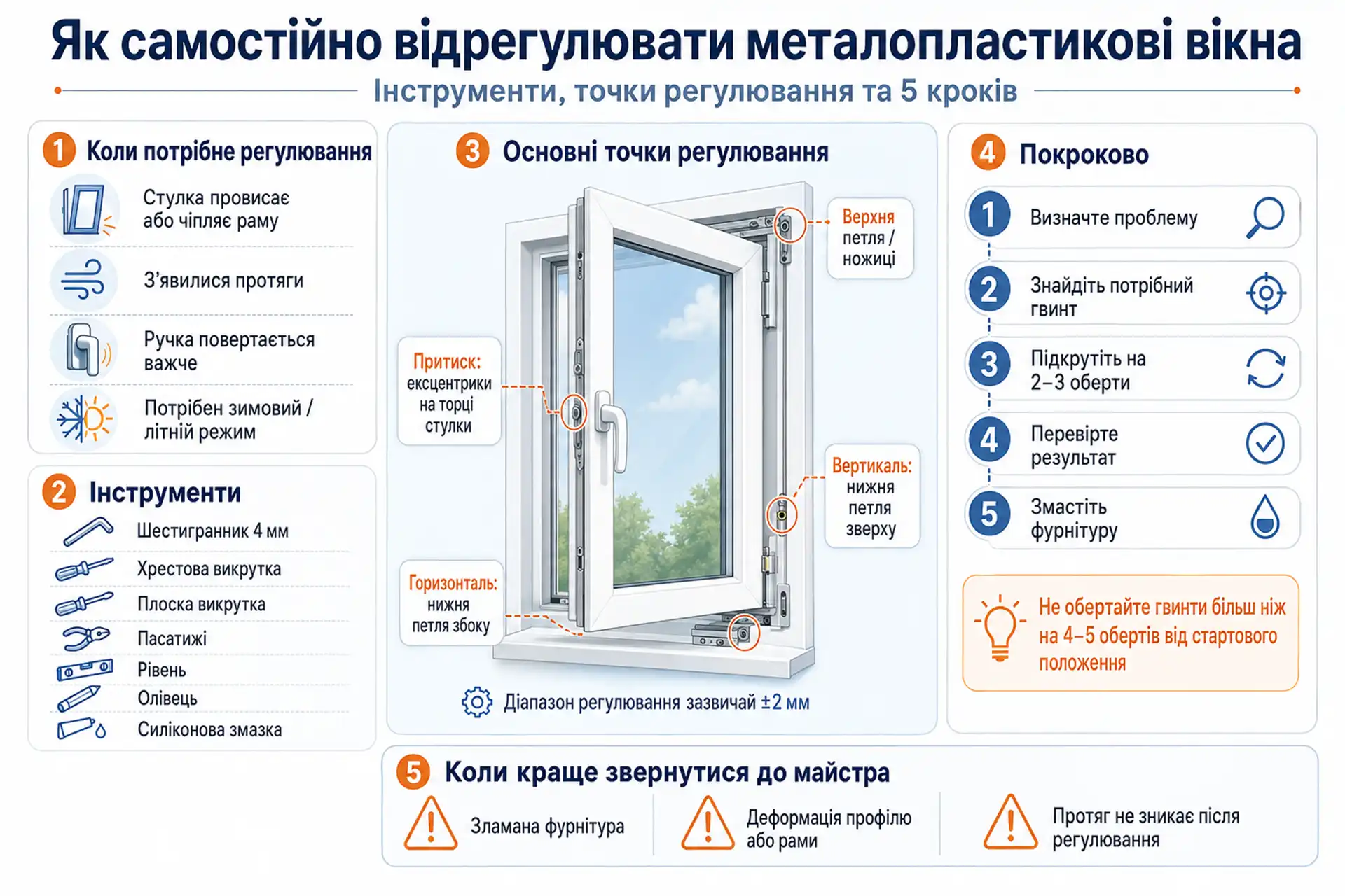 Як самостійно відрегулювати фурнітуру вікна Як самостійно відрегулювати металопластикові вікна
